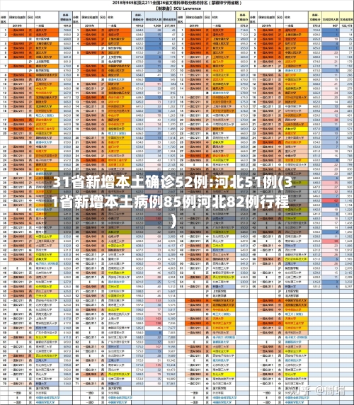 31省新增本土确诊52例:河北51例(31省新增本土病例85例河北82例行程)