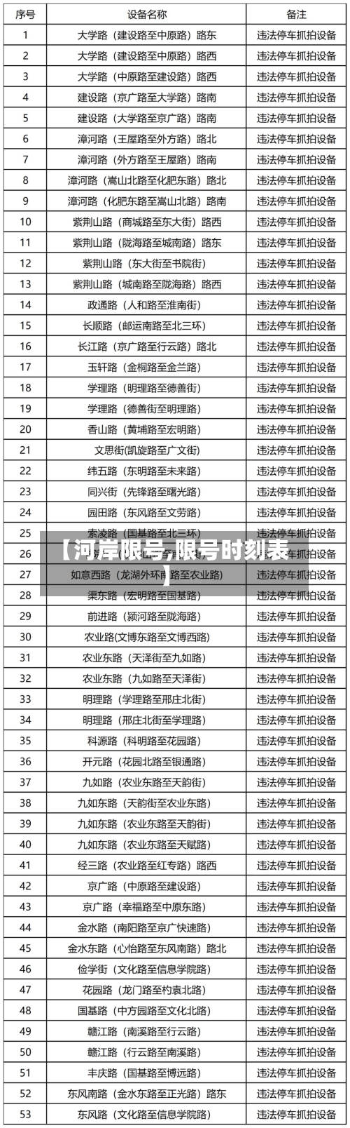 【河岸限号,限号时刻表】-第2张图片