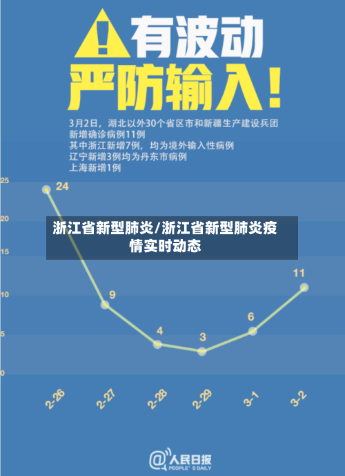 浙江省新型肺炎/浙江省新型肺炎疫情实时动态