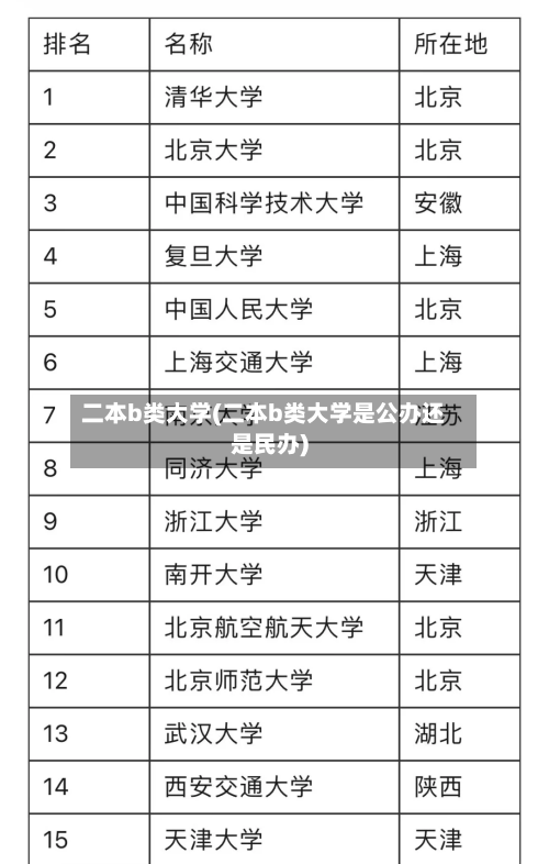 二本b类大学(二本b类大学是公办还是民办)-第2张图片