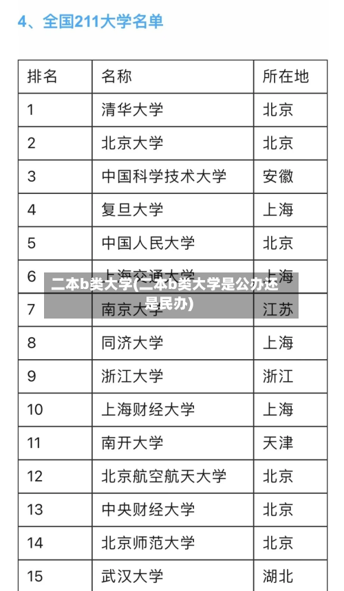 二本b类大学(二本b类大学是公办还是民办)