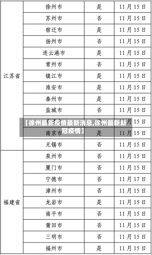 【徐州最新疫情最新消息,徐州最新新冠疫情】