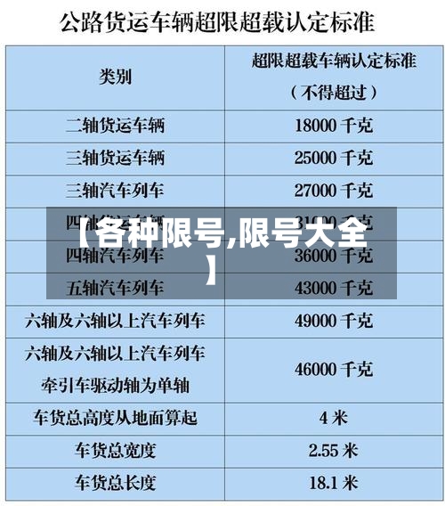 【各种限号,限号大全】
