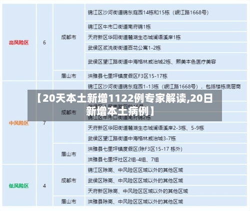 【20天本土新增1122例专家解读,20日新增本土病例】
