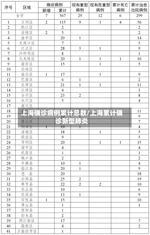 上海确诊病例累计总数/上海累计确诊新型肺炎-第2张图片