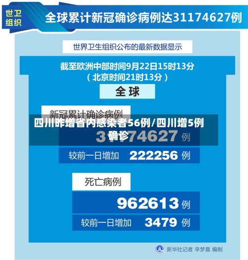 四川昨增省内感染者56例/四川增5例确诊