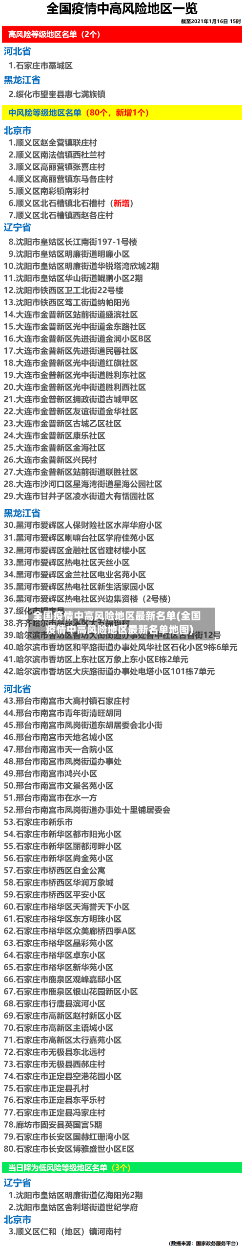 全国疫情中高风险地区最新名单(全国疫情中高风险地区最新名单地图)