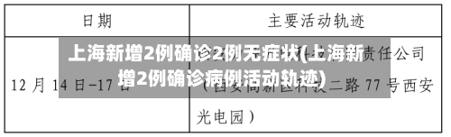 上海新增2例确诊2例无症状(上海新增2例确诊病例活动轨迹)