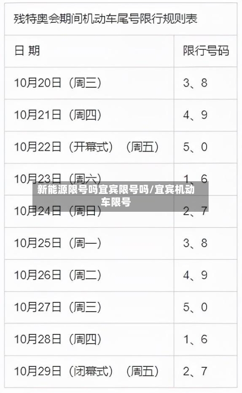 新能源限号吗宜宾限号吗/宜宾机动车限号