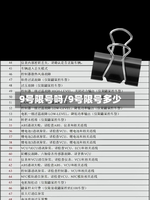 9号限号吗/9号限号多少-第3张图片