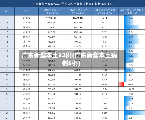 广东新增本土32例(广东新增本土病例5例)