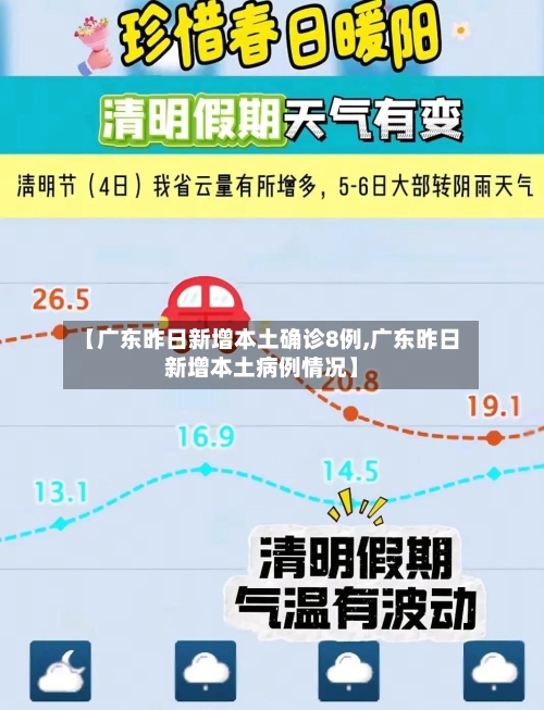【广东昨日新增本土确诊8例,广东昨日新增本土病例情况】-第2张图片