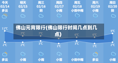佛山元宵限行(佛山限行时间几点到几点)