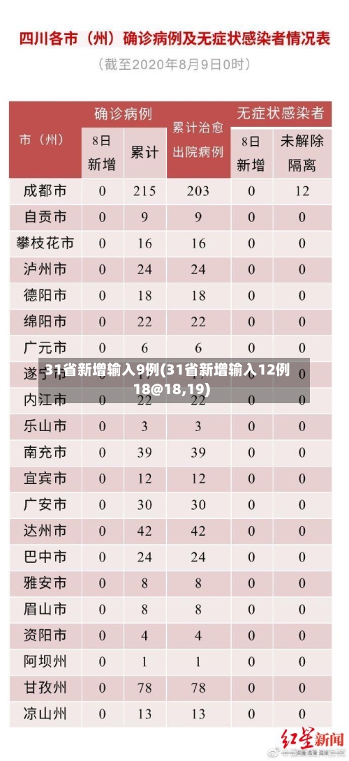 31省新增输入9例(31省新增输入12例18@18,19)