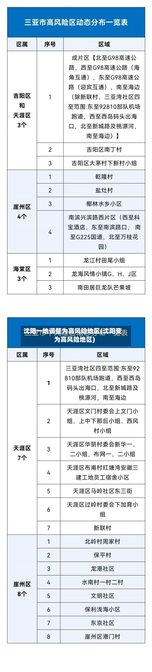 沈阳一地调整为高风险地区(沈阳变为高风险地区)-第2张图片