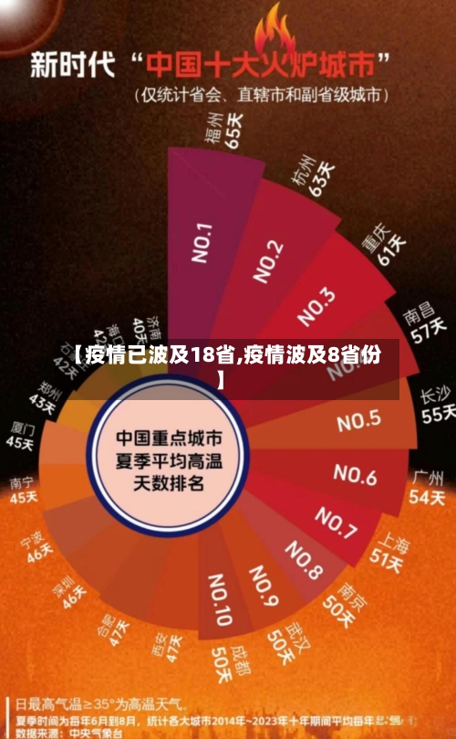 【疫情已波及18省,疫情波及8省份】-第2张图片