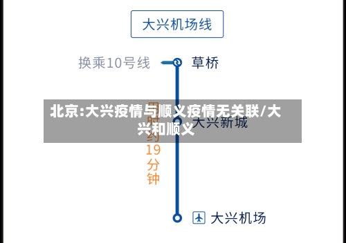 北京:大兴疫情与顺义疫情无关联/大兴和顺义-第2张图片