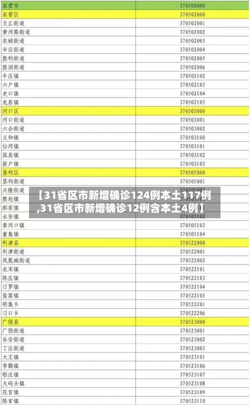 【31省区市新增确诊124例本土117例,31省区市新增确诊12例含本土4例】