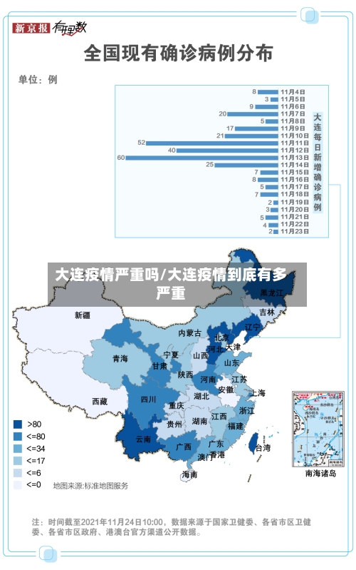 大连疫情严重吗/大连疫情到底有多严重