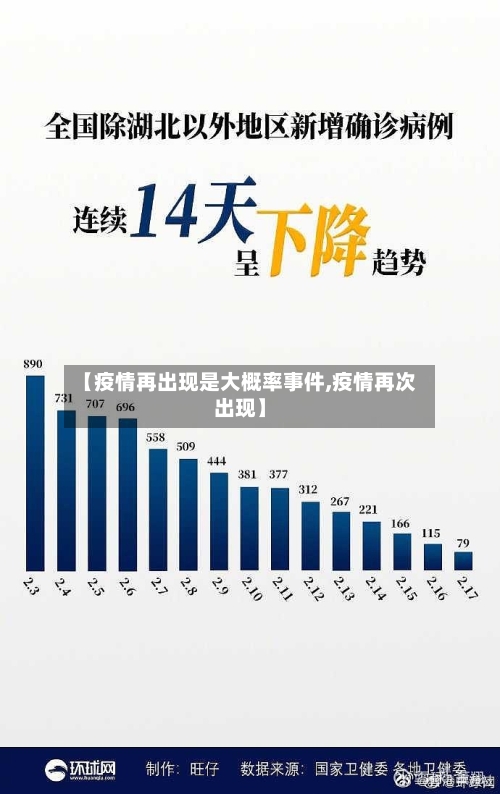 【疫情再出现是大概率事件,疫情再次出现】