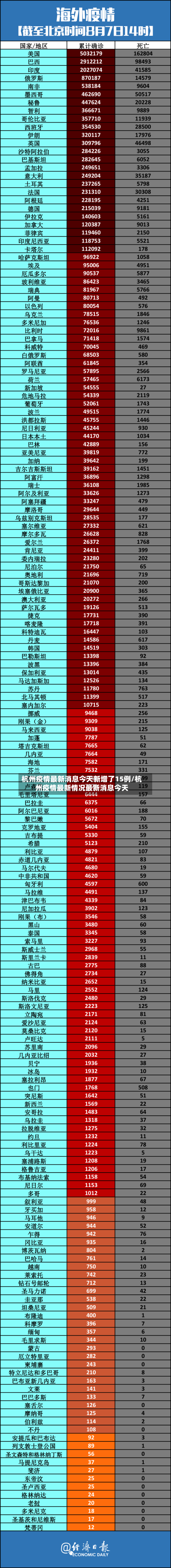 杭州疫情最新消息今天新增了15例/杭州疫情最新情况最新消息今天