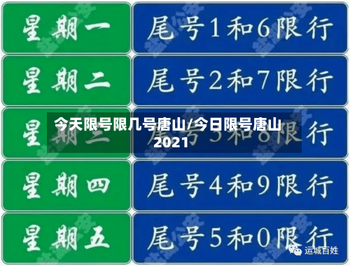 今天限号限几号唐山/今日限号唐山2021-第3张图片