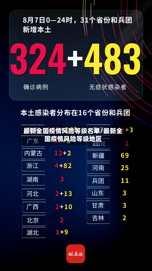 最新全国疫情风险等级名单/最新全国疫情风险等级地区