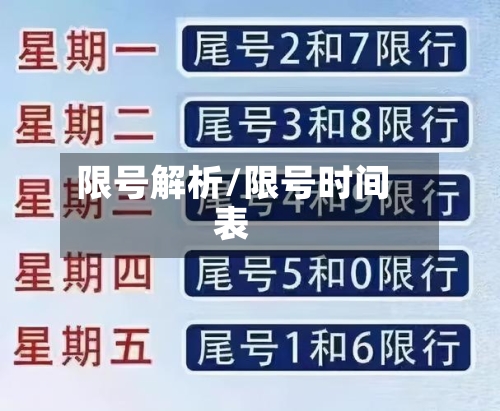 限号解析/限号时间表