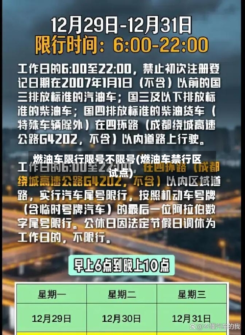 燃油车限行限号不限号(燃油车禁行区试点)-第3张图片