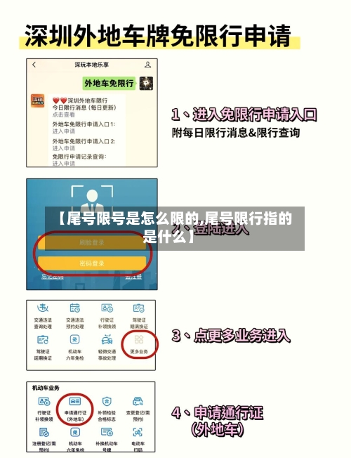 【尾号限号是怎么限的,尾号限行指的是什么】