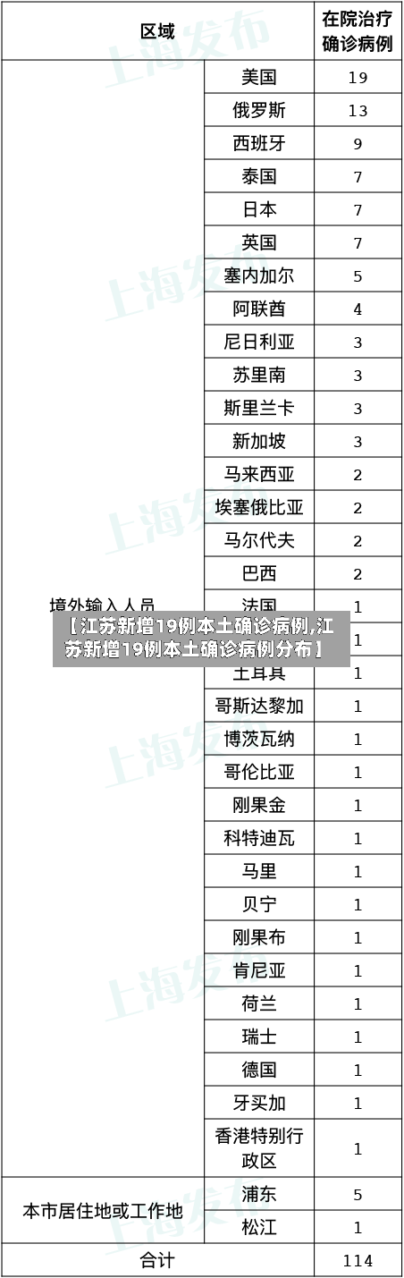 【江苏新增19例本土确诊病例,江苏新增19例本土确诊病例分布】-第3张图片