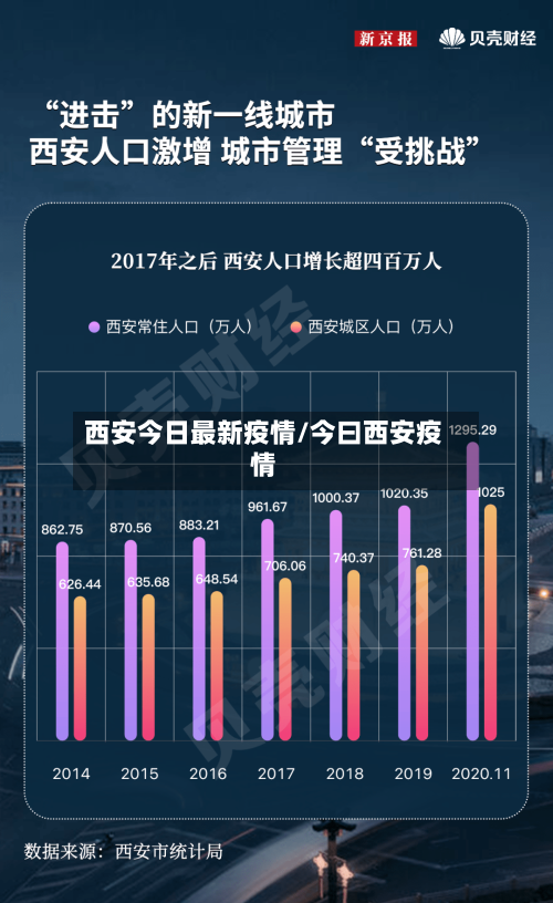 西安今日最新疫情/今曰西安疫情-第3张图片