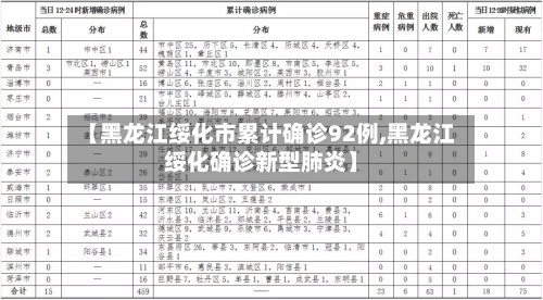 【黑龙江绥化市累计确诊92例,黑龙江绥化确诊新型肺炎】