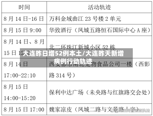 大连昨日增52例本土/大连昨天新增病例行动轨迹-第3张图片
