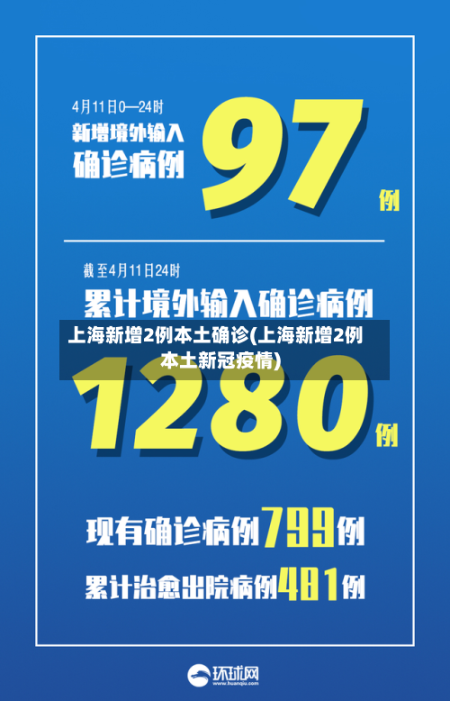 上海新增2例本土确诊(上海新增2例本土新冠疫情)-第3张图片