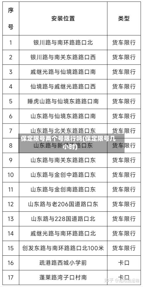 保定限号两个号限行吗(保定限号几小时)