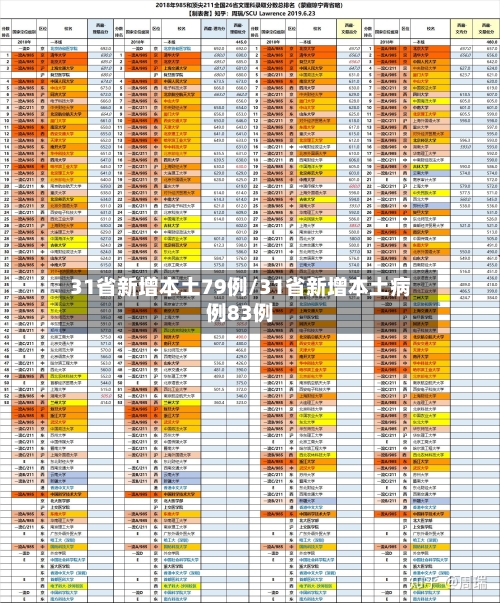 31省新增本土79例/31省新增本土病例83例