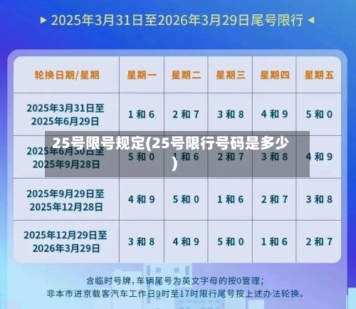 25号限号规定(25号限行号码是多少)