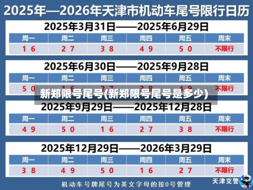 新郑限号尾号(新郑限号尾号是多少)-第3张图片