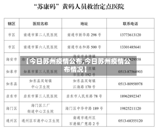 【今日苏州疫情公布,今日苏州疫情公布情况】-第2张图片