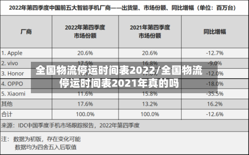 全国物流停运时间表2022/全国物流停运时间表2021年真的吗-第2张图片