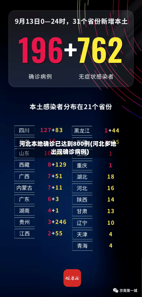 河北本地确诊已达到800例(河北多地出现确诊病例)-第2张图片