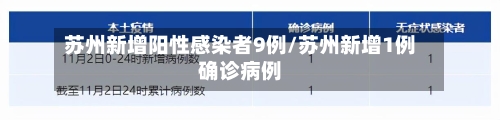 苏州新增阳性感染者9例/苏州新增1例确诊病例