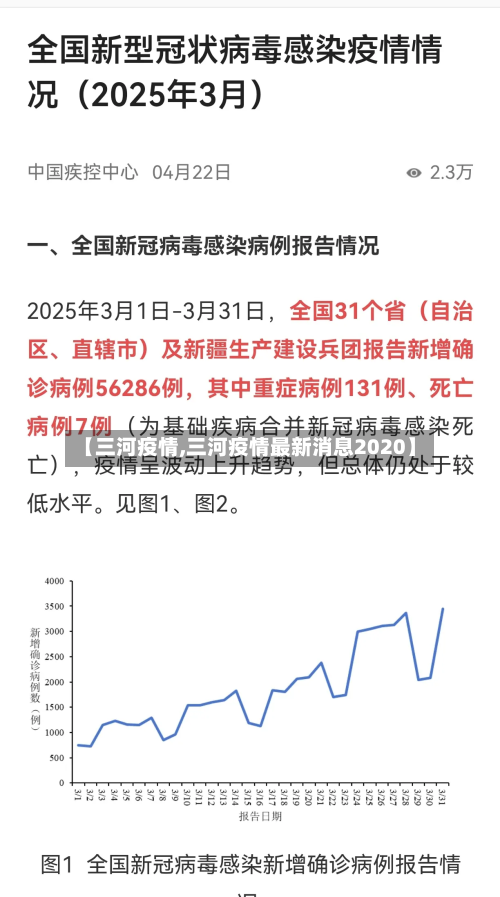 【三河疫情,三河疫情最新消息2020】-第3张图片