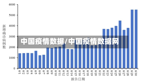 中国疫情数据/中国疫情数据网