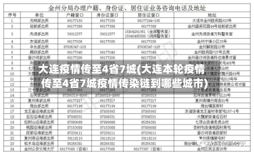 大连疫情传至4省7城(大连本轮疫情传至4省7城疫情传染链到哪些城市)