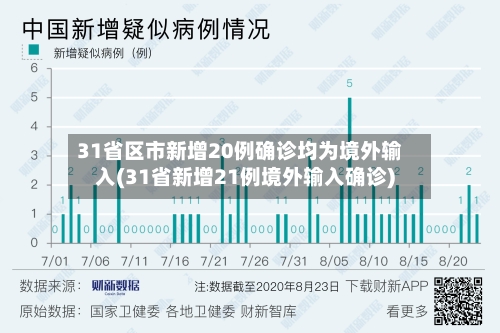 31省区市新增20例确诊均为境外输入(31省新增21例境外输入确诊)-第2张图片