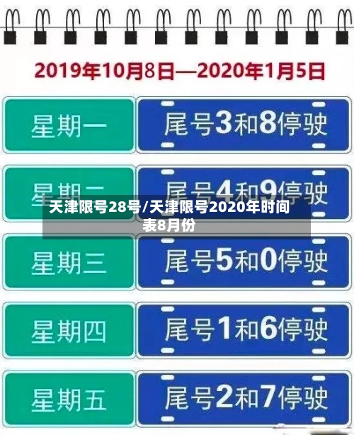 天津限号28号/天津限号2020年时间表8月份-第2张图片
