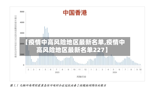 【疫情中高风险地区最新名单,疫情中高风险地区最新名单227】