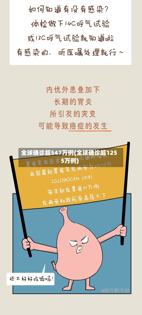 全球确诊超547万例(全球确诊超1255万例)-第3张图片